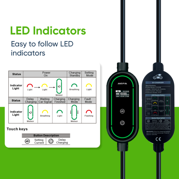 4 LED Indicators